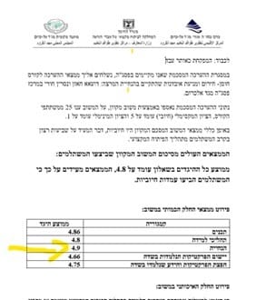 תעודה